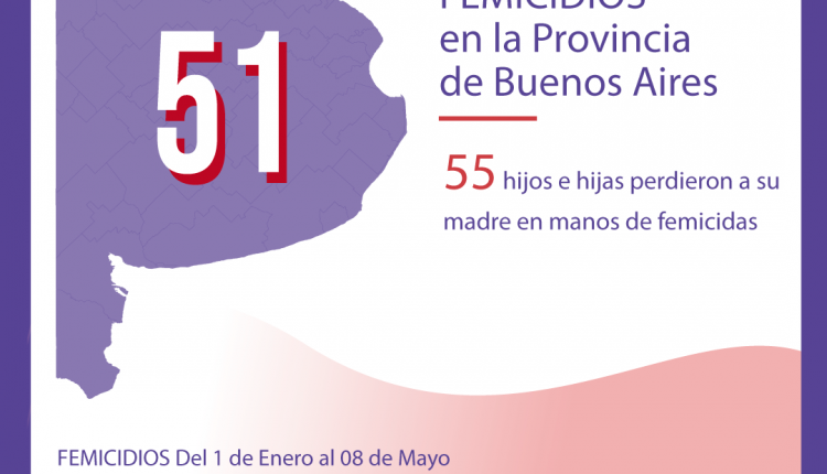 51 femicidios provincia de Buenos Aires