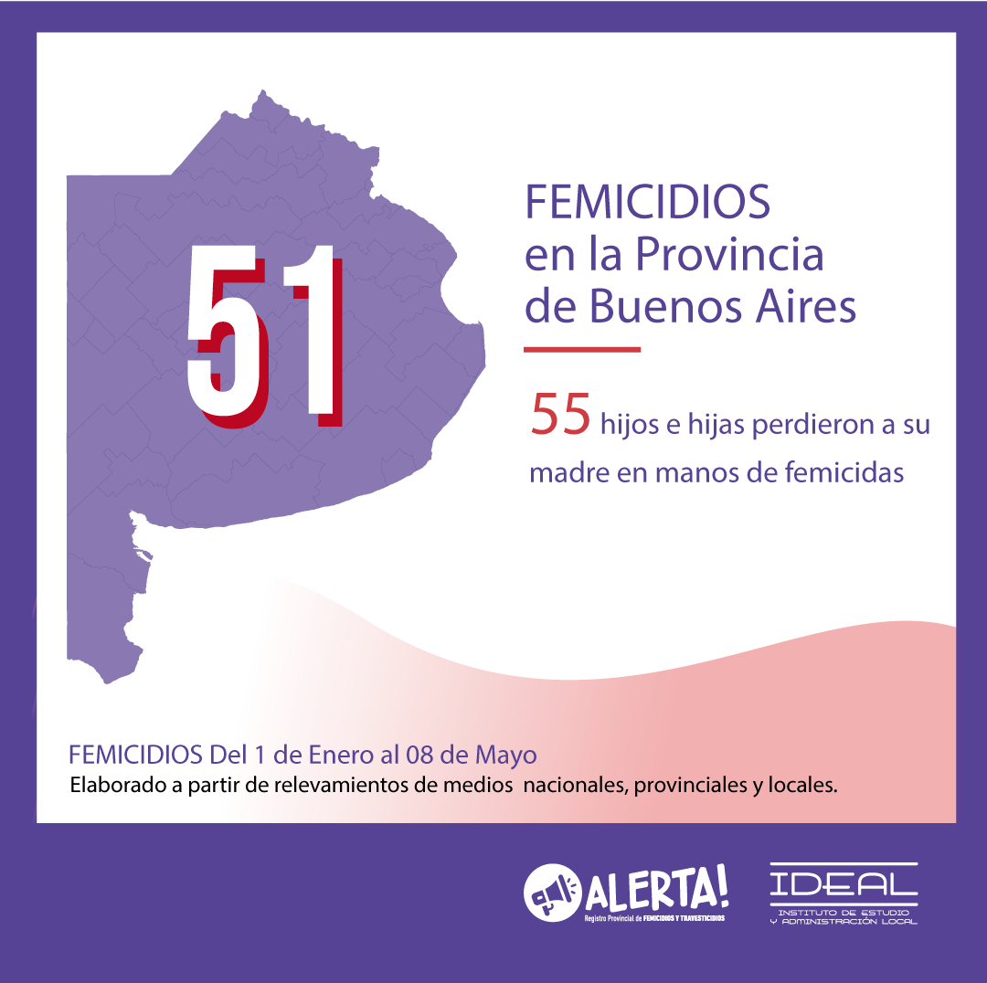 51 femicidios provincia de Buenos Aires