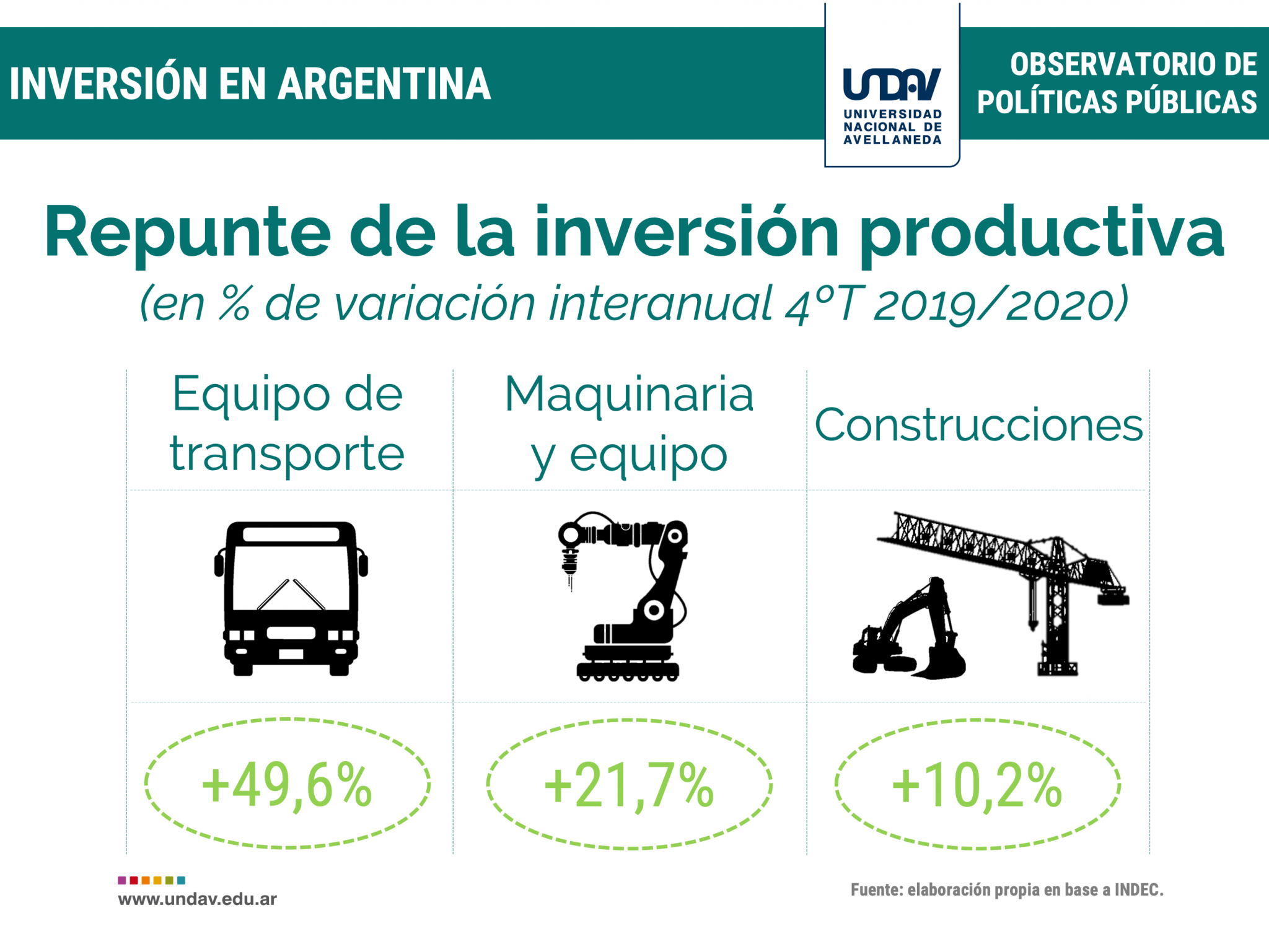 Repunte de la inversión productiva ElNumeral Economía