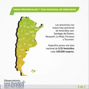 femicidios Argentina 2021