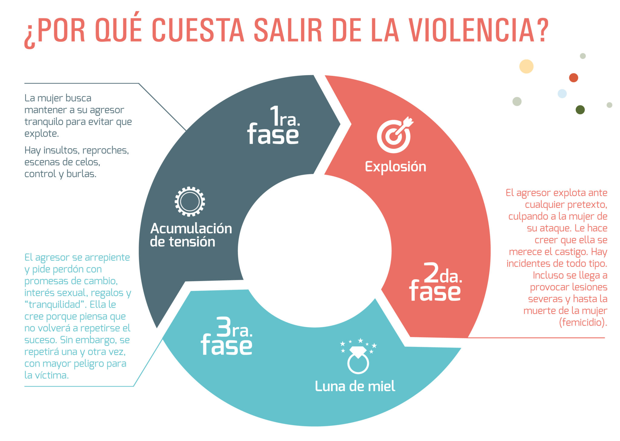 Día de la Prevención de la Violencia en el noviazgo - #ElNumeral